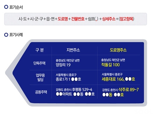 우리집 ‘도로명주소’ 쉽게 확인 방법은?