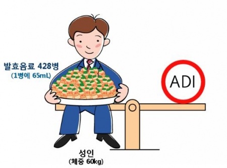 알기 쉬운 아스파탐에 관한 Q&A