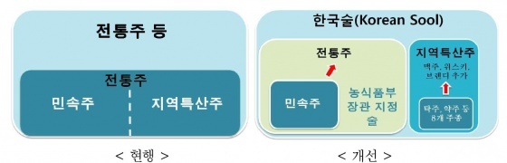 제2차 전통주 산업 발전 기본 계획을 살펴보자②