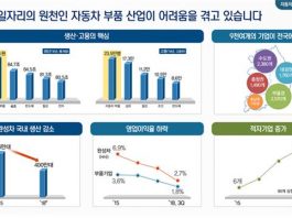 산업통상자원부, ‘자동차 부품산업 활력제고 방안’ 발표