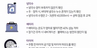 겨울철 안전사고 예방은 타이어 점검 먼저