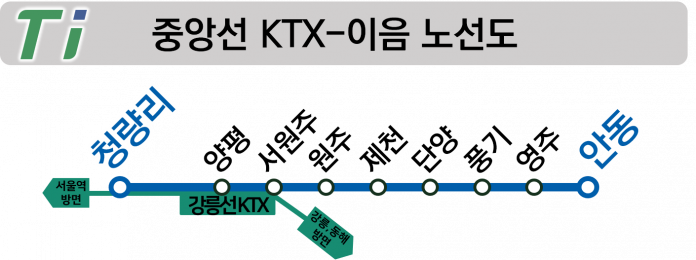 중앙선_KTX 이음 노선도