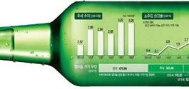 2023년, 바람직한 한국 주류정책의 방향(4)