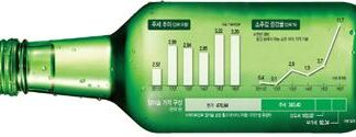 2023년, 바람직한 한국 주류정책의 방향(4)