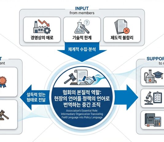 분산된 현장의 목소리를 하나로, 한국술 협회가 해야 할 일들