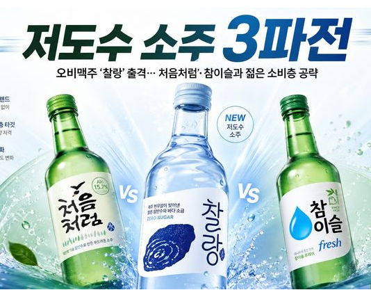 “소주는 순하게, 경쟁은 더 치열하게” 저도수 바람에 소주 시장 ‘3파전’